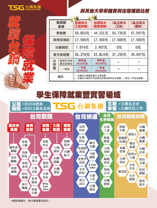 台鋼科技大學114學年度招生文宣(日間部)背面